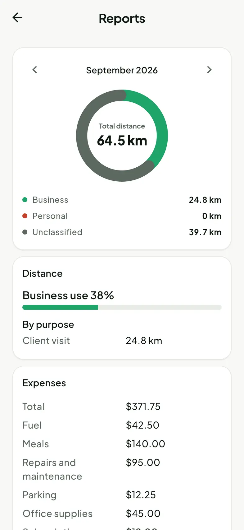 A Tallypath report, showing the month totalled by category